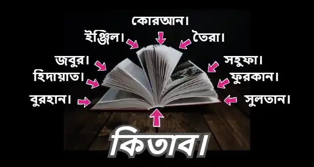 কোরআন সম্পর্কে সাধারণ জ্ঞান।